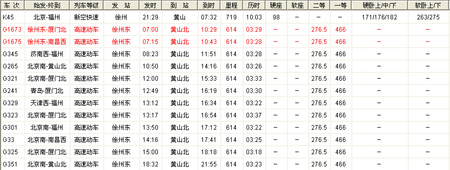宿迁到黄山旅游